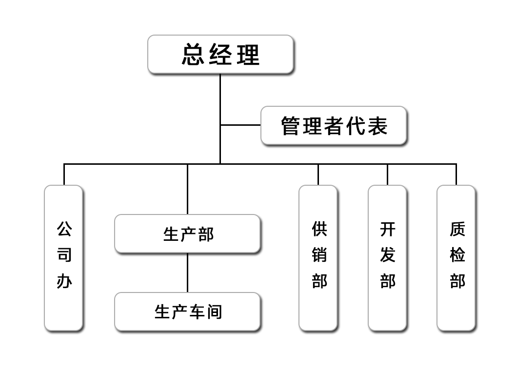 组织结构.png
